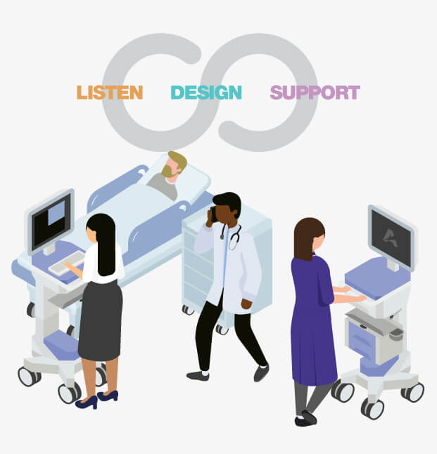 Agile Medical animated image with "Listen Design Support" slogan